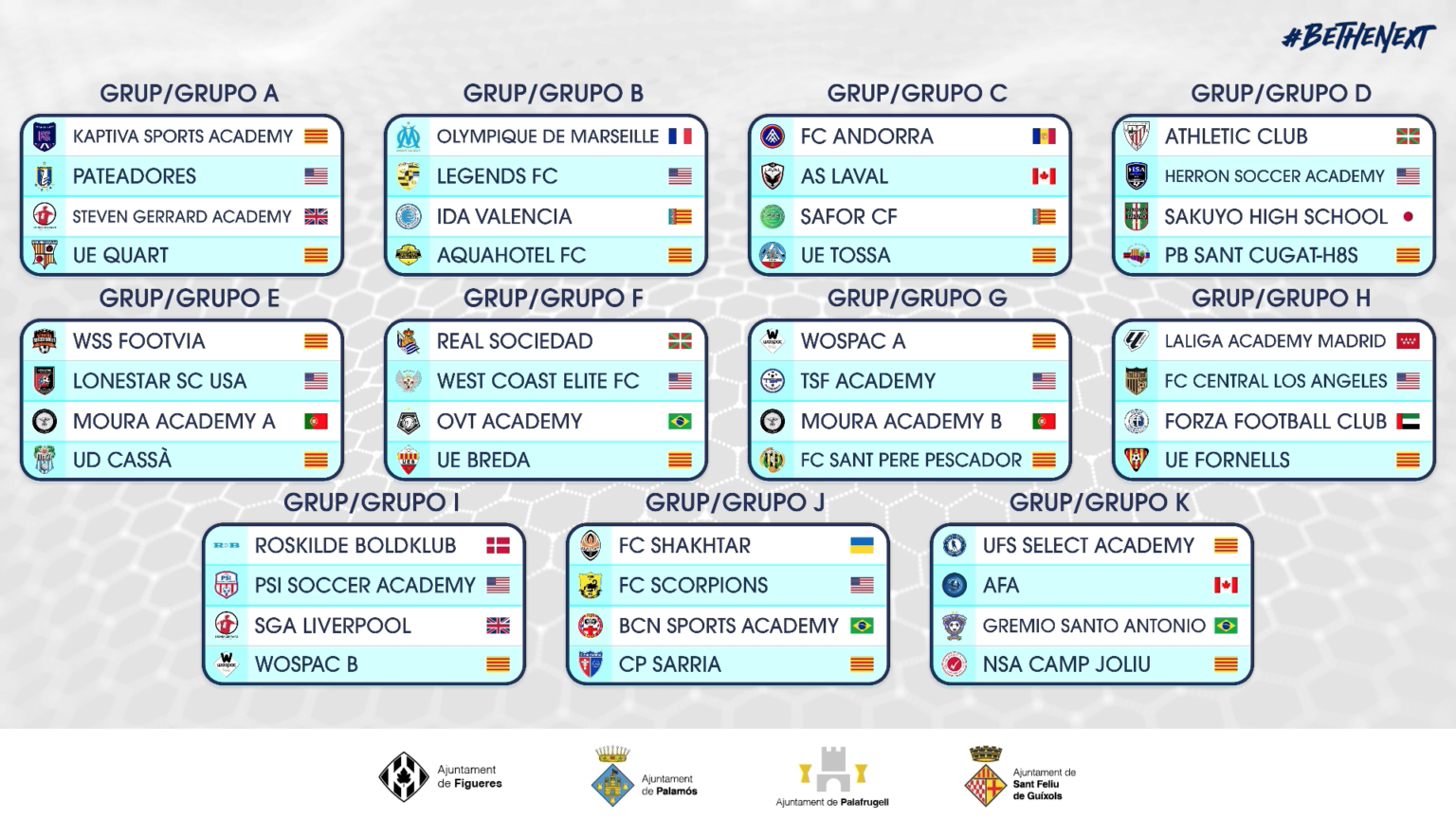 Conoce Los Grupos Del Micfootball Micfootball