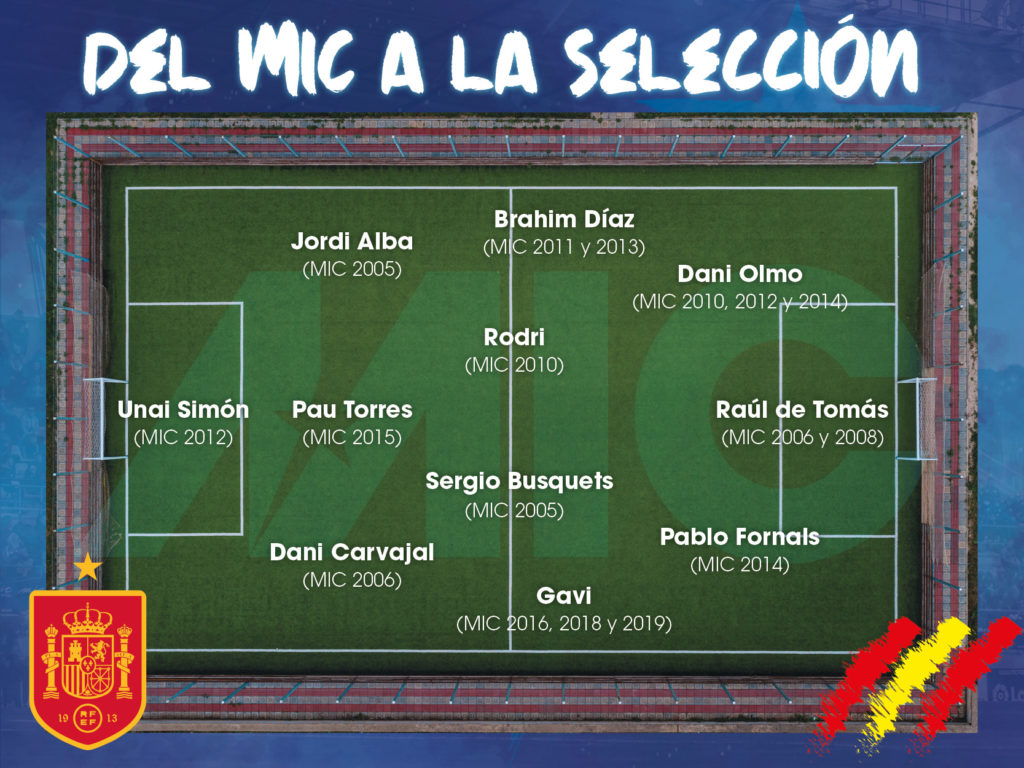 Luis Enrique could make a line-up with 11 MICFootball players