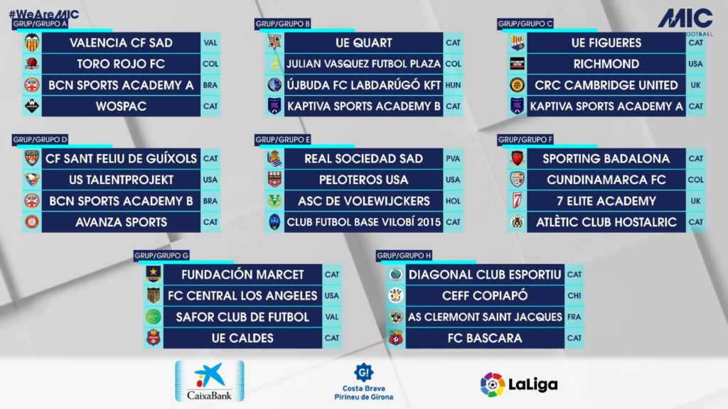 10 teams from LaLiga will be in MICFootball 2022