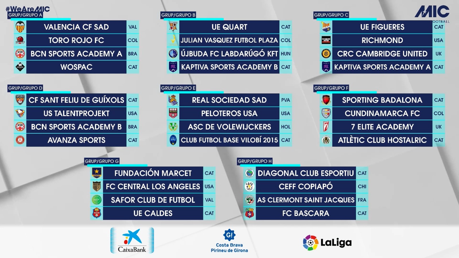 Así quedan los grupos del MICFootball 2022