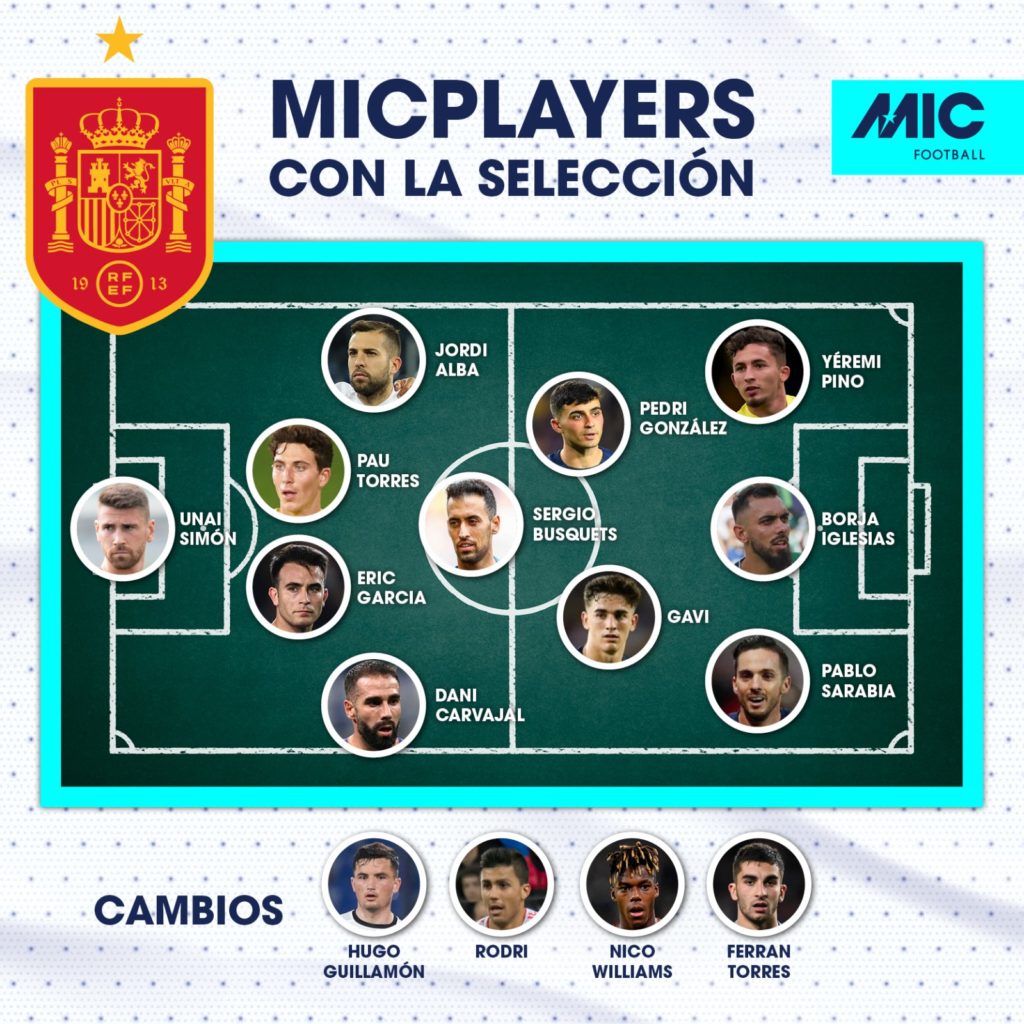 15 de los 25 jugadores de la Selección Española pasaron por el MICFootball